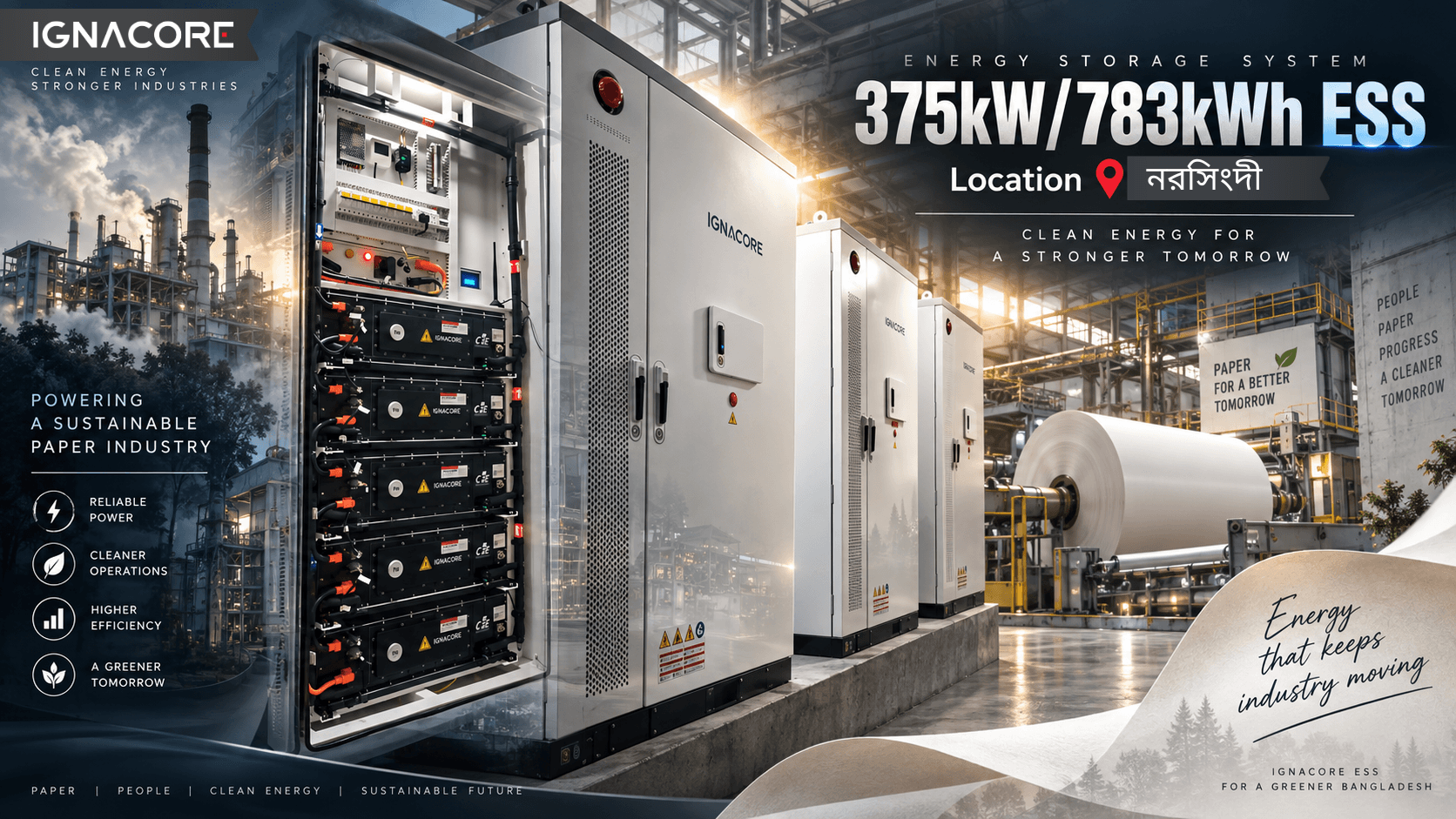 A 375 kW / 783 kWh battery energy storage system (BESS) has been commissioned at a paper manufacturing facility in Narsingdi.